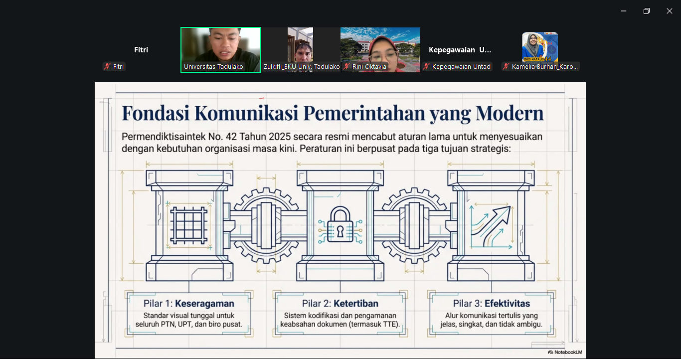 Dokumentasi Kegiatan 2